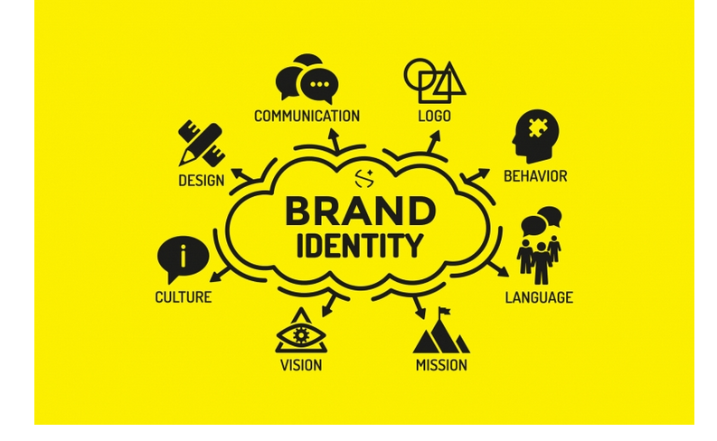 Komponen dalam brand identity, sumber: koranbogor.com