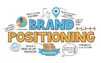 Brand Positioning: Strategi Usaha Terbaik Untuk Marketing!